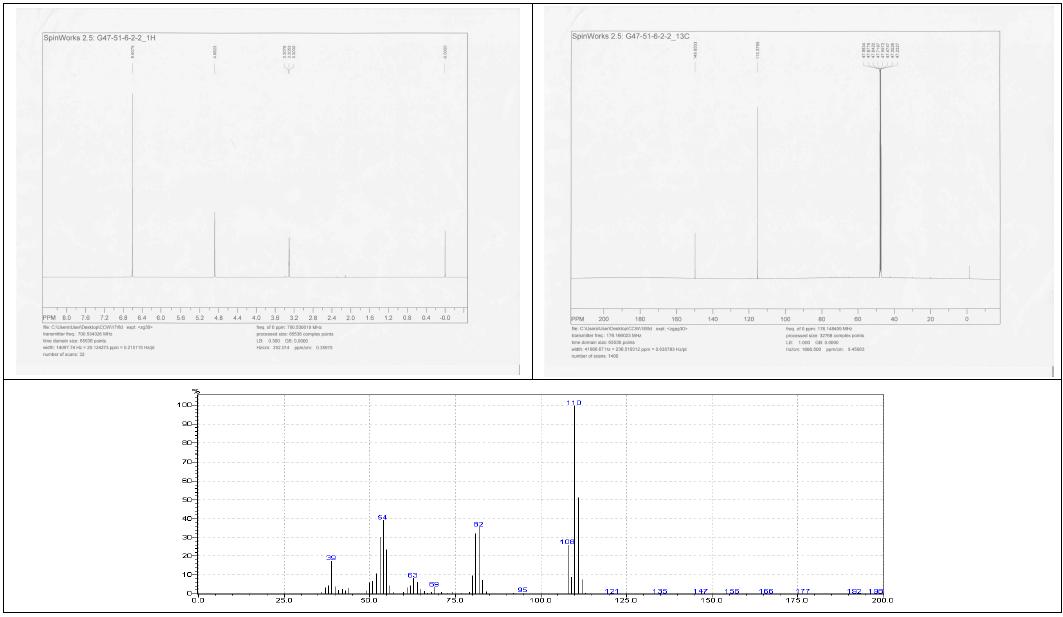 화합물 2의 1H, 13C NMR와 EI-MS 스펙트럼