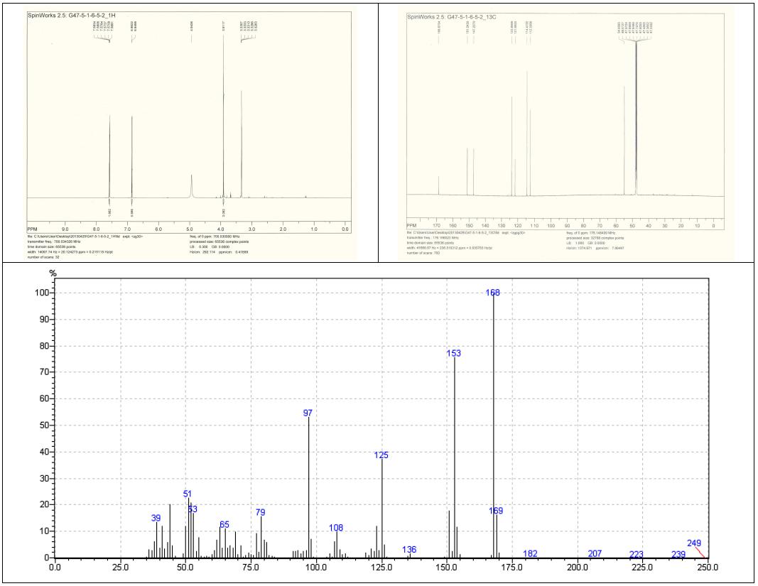 화합물 3의 1H, 13C NMR와 EI-MS 스펙트럼