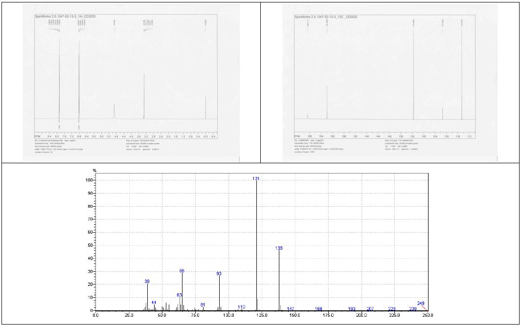 화합물 7의 1H, 13C NMR와 EI-MS 스펙트럼