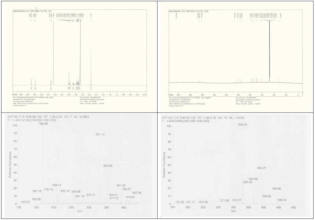 화합물 10의 1H, 13C NMR와 EI-MS 스펙트럼