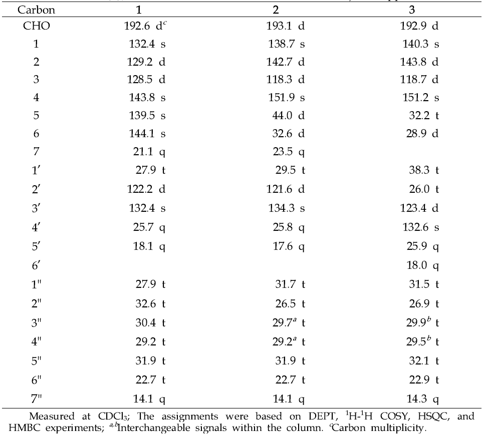 화합물 11-13의 13C-NMR Data