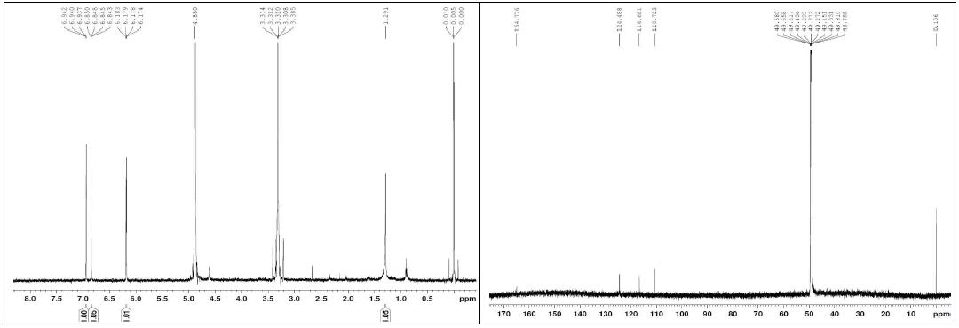 화합물 17의 1H, 13C NMR 스펙트럼