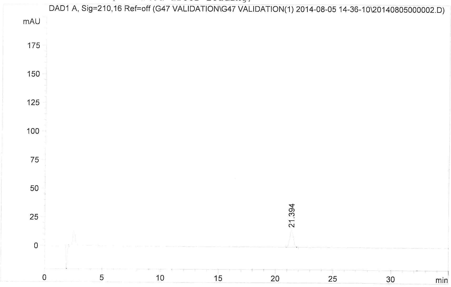 trans-Nerolidol의 HPLC chromatogram