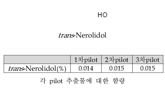 지표성분 구조