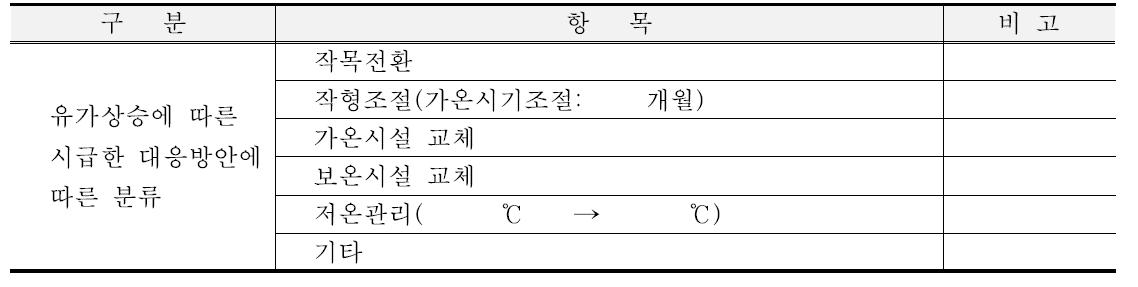 유가상승에 따른 농가 대응방안