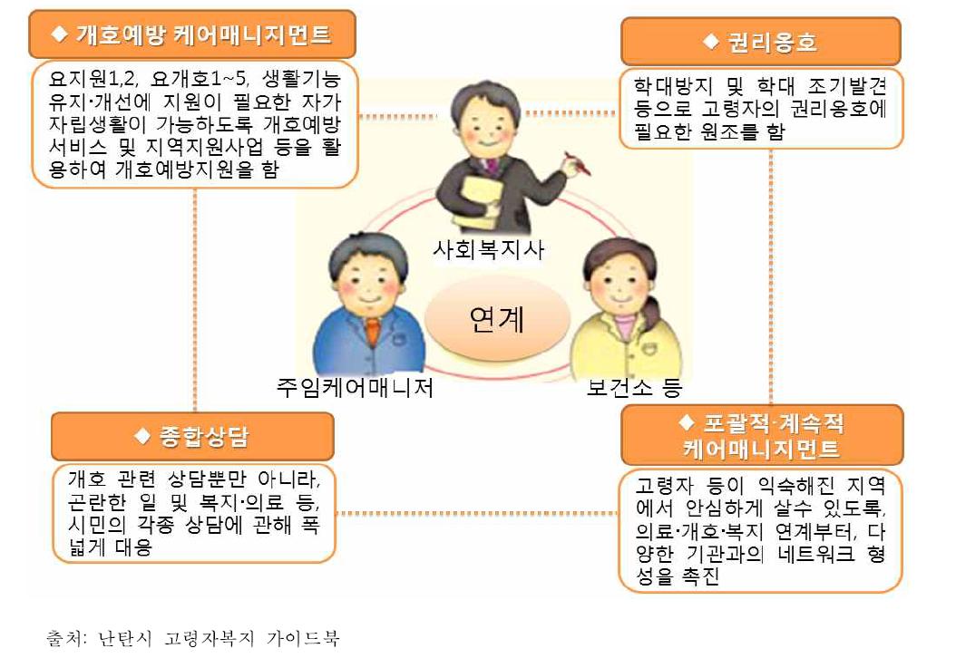 개호예방서비스