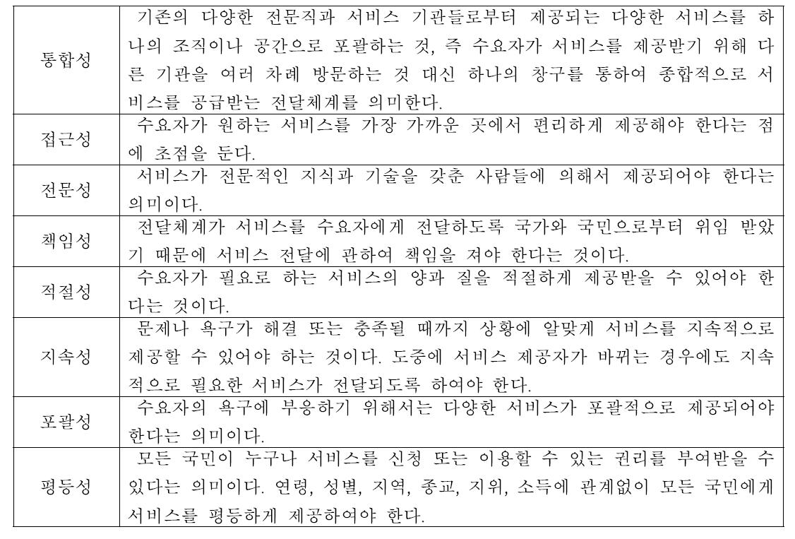 서비스 전달체계의 구성 원칙