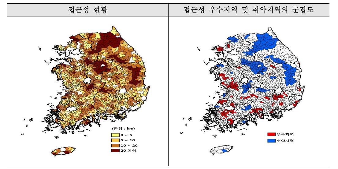 시장 접근성