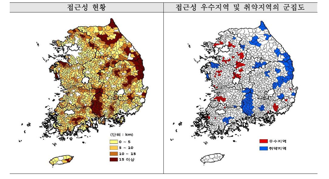 대형판매점 접근성