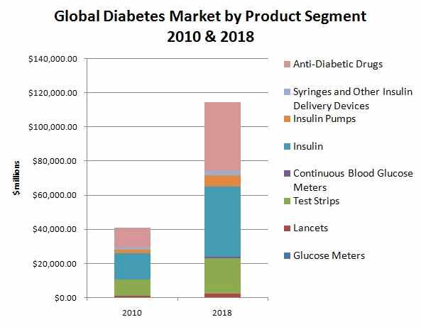 Source: MedMarket Diligence, LLC; Report #D510, 