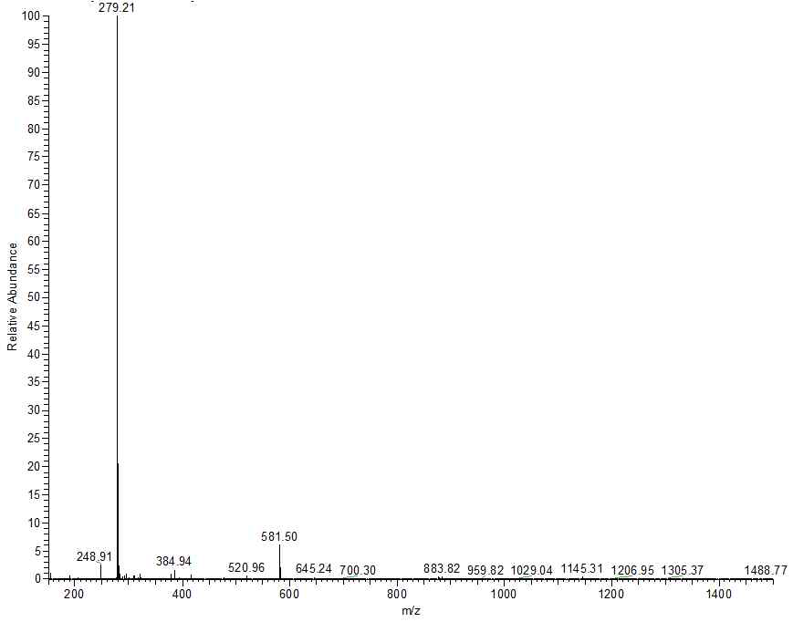ESI-MS spectrum of compound 1