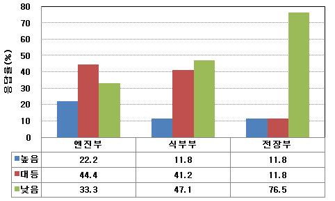 국산 승용이앙기의 수입산 대비 품질수준