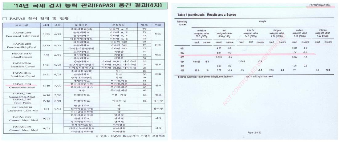 FAPAS 5차 참가