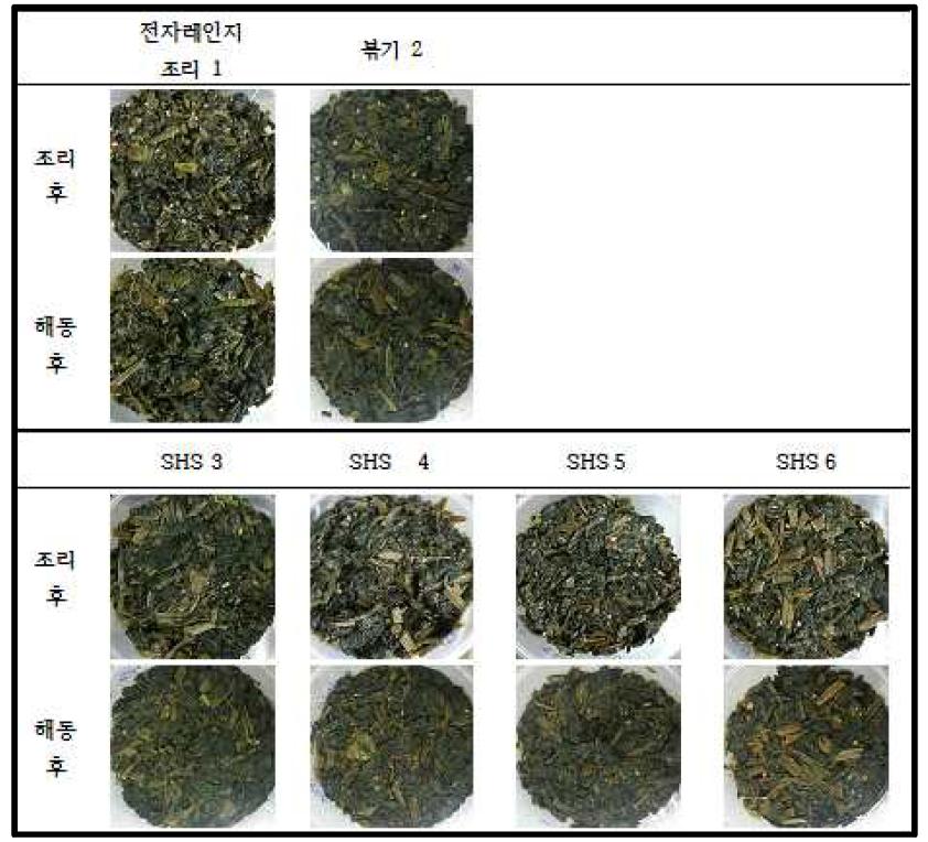 조리 방법에 따른 곤드레 나물의 외관 비교