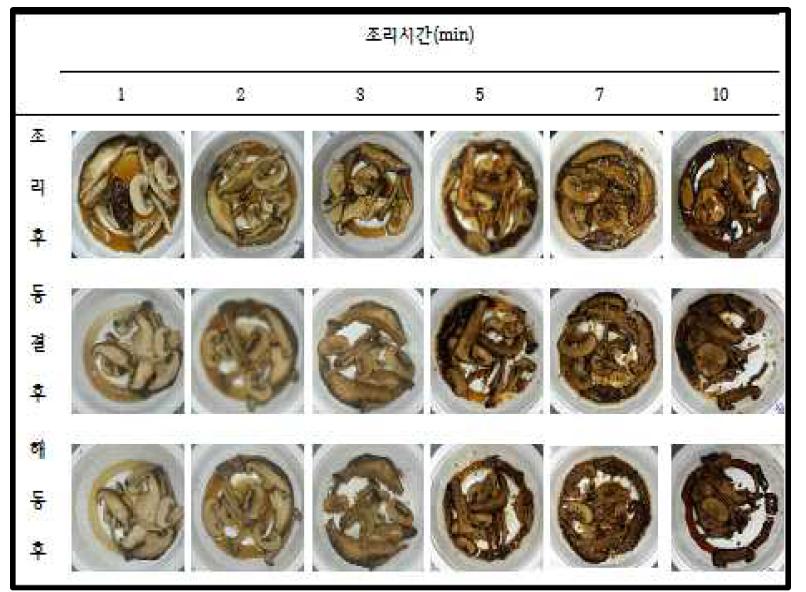 SHS 조리 시간에 따른 버섯의 외관