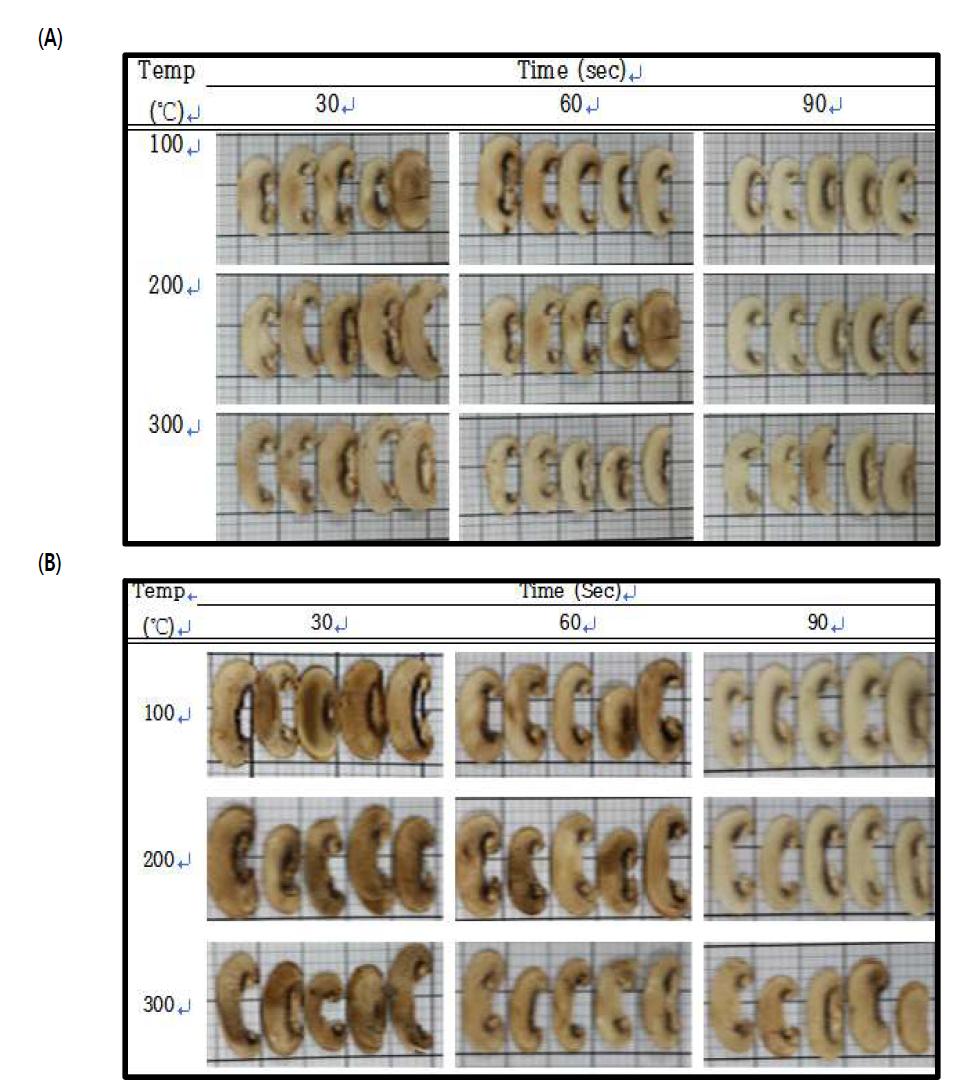 양송이 버섯의 전처리 공정에 따른 색도 변화: (A) 조리 후, (B) 24 시간 저장 후