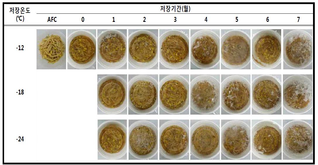 저장기간에 따른 냉동 콩나물밥의 외관 변화