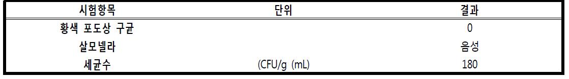 콩나물밥의 미생물학적 품질 분석 결과