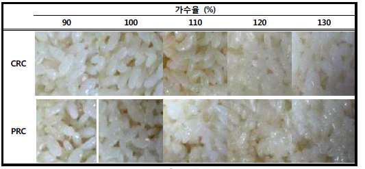 첨가수의 비율에 따른 취반미의 외관 비교: CRC: Conventional rice cooker, PRC: Pressure rice cooker