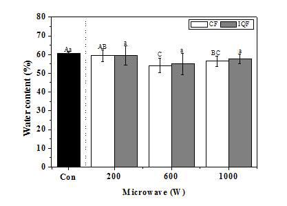 동결 조건 및 마이크로웨이브 강도에 따른 냉해동 취반미의 수분함량