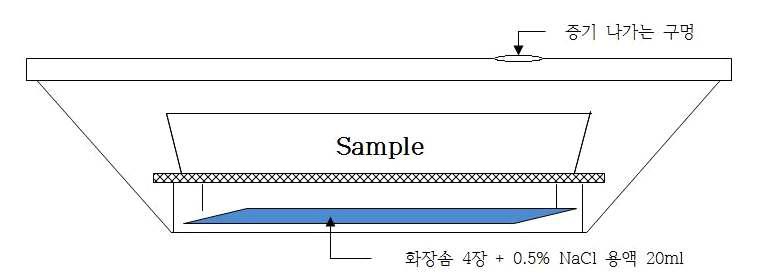 해동 시 사용된 제작용기