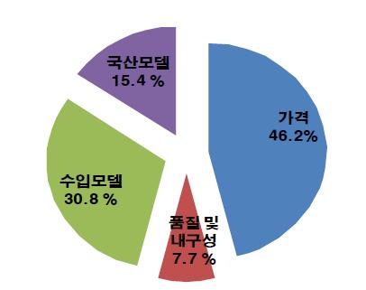 해외 바이어가 고려사항.