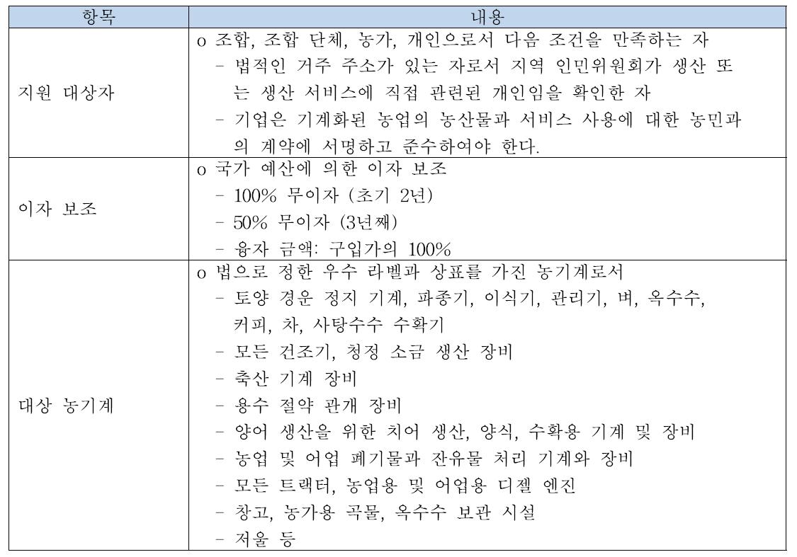 베트남의 농기계 융자금 이자 지원 정책