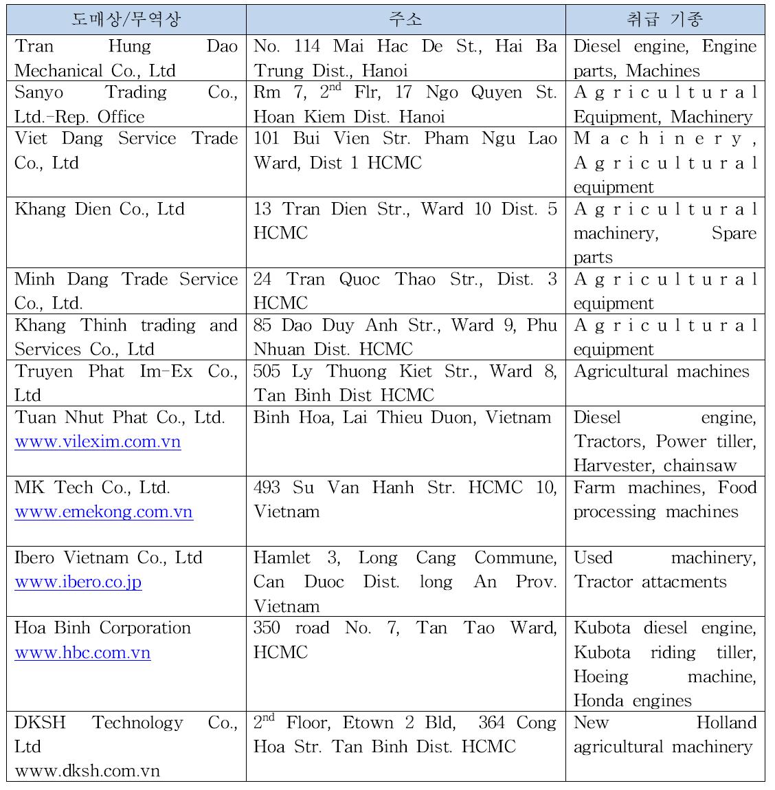 베트남의 주요 농기계 도매상과 무역상