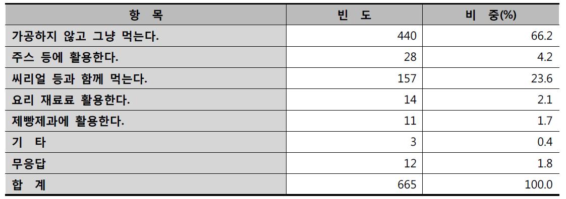 주로 하는 우유 요리