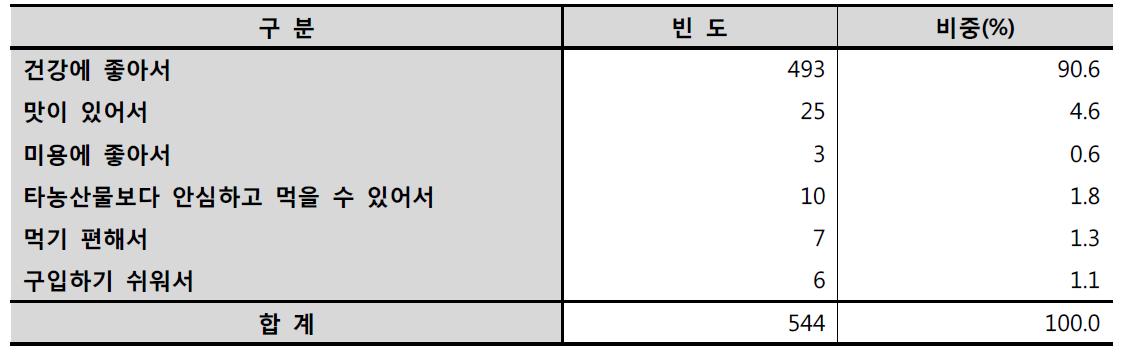 매실구입 이유