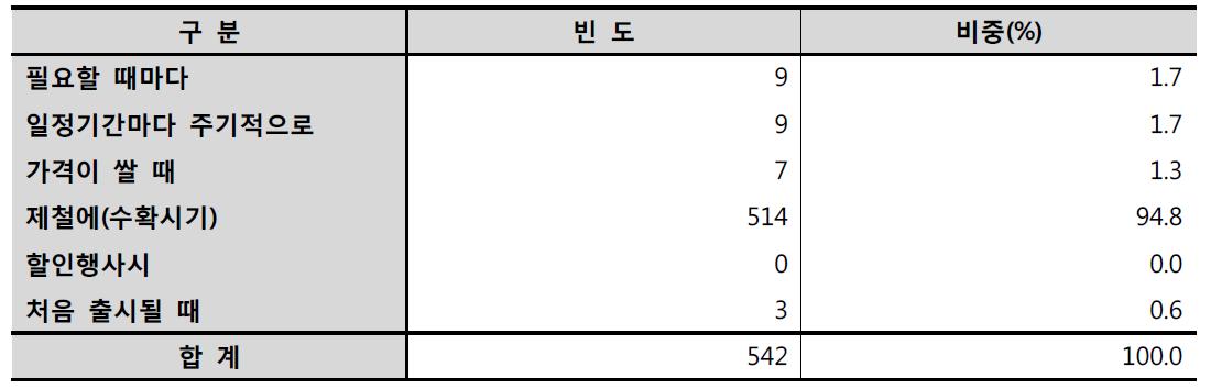 매실구입 시기