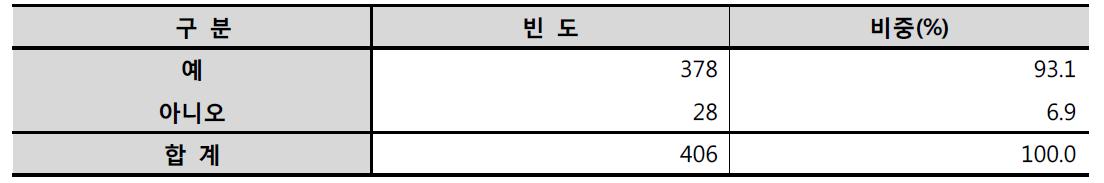 석류구입 소비자의 재구매 의향