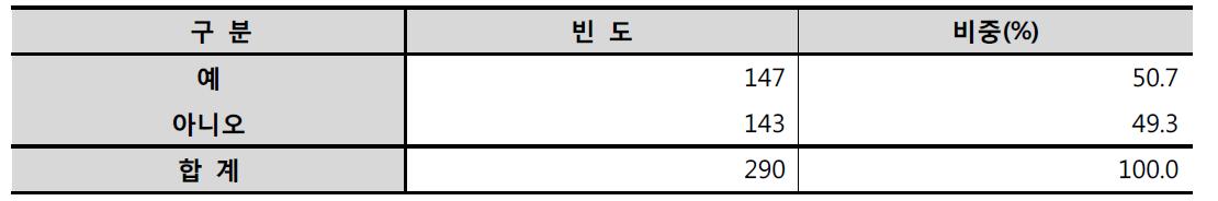 석류 비구입자 구입의향