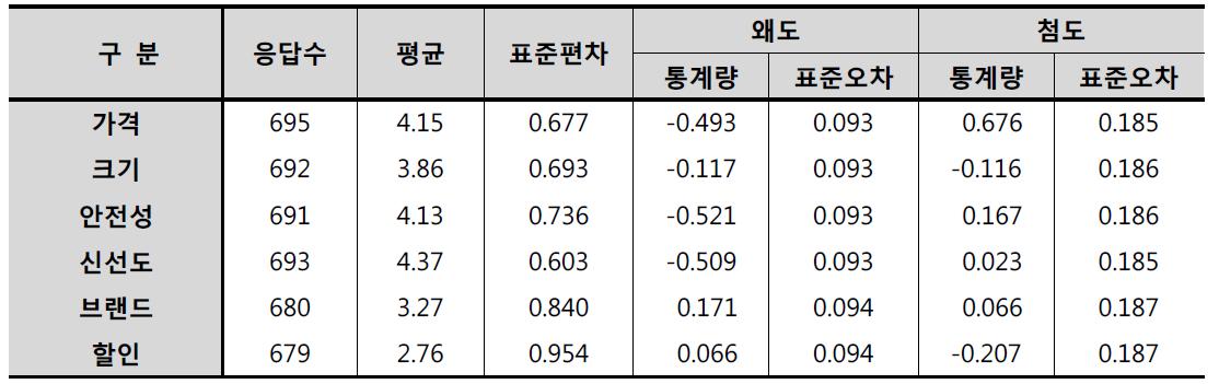 석류선택 시 고려사항