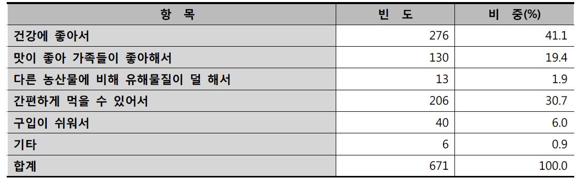 계란 구입 이유