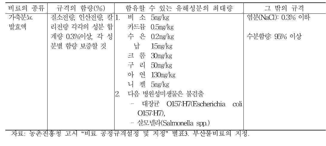 가축분뇨발효액의 공정규격