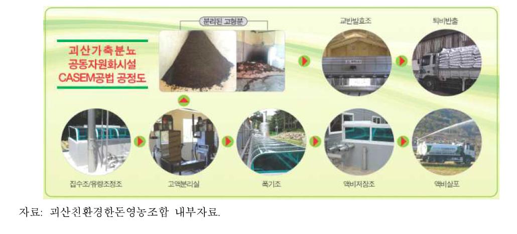 CASEM공법 공정도