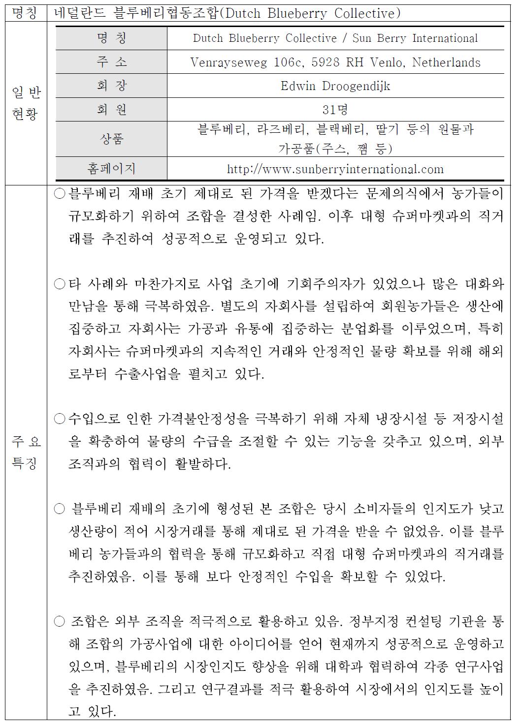 네덜란드 블루베리협동조합 우수사례