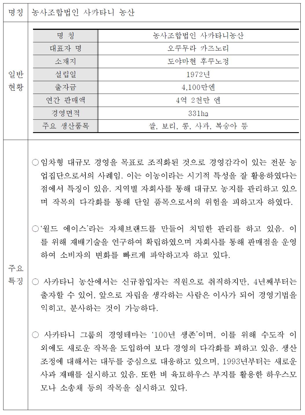 농사조합법인 사카타니 농산 우수사례