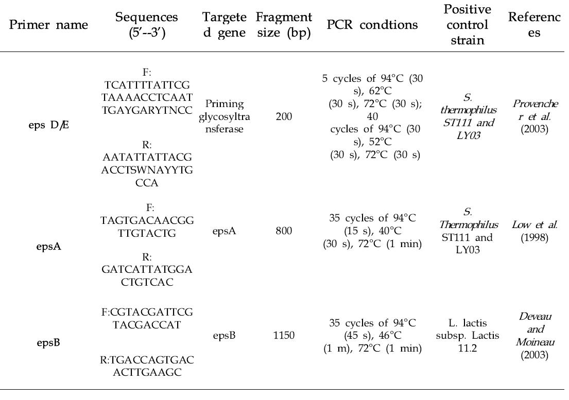 Hetero-EPS Primers for PCR screening in this study.