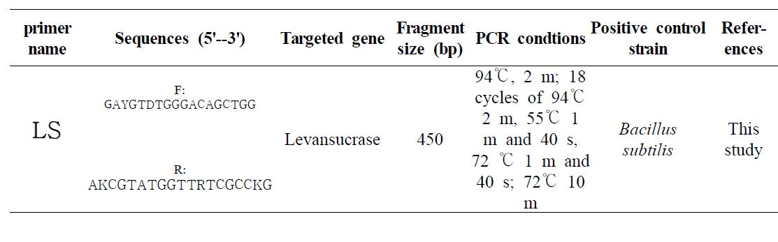 Homo-EPS primers for PCR screening in this study.
