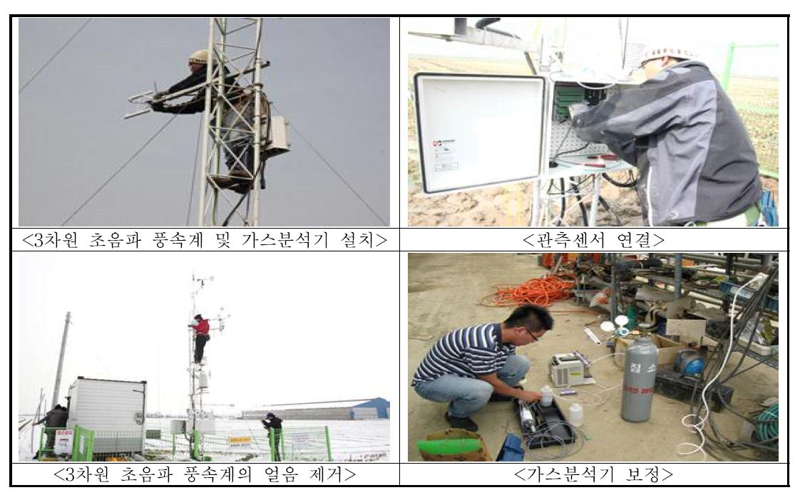 논 생태계의 CO2 플럭스 관측시스템의 구축 및 유지․점검