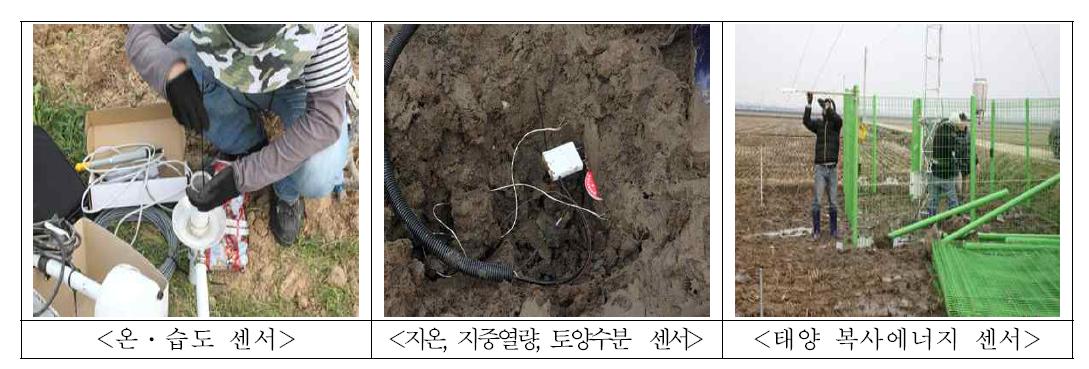 기상환경 측정 센서의 설치 장면