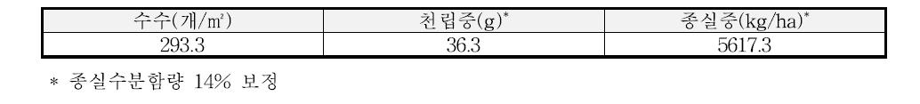 2012년의 벼-보리 이모작지에서 벼의 수량구성요소 및 수량