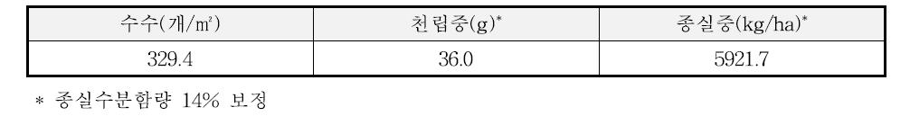 2014년의 벼-보리 이모작지에서 벼의 수량구성요소 및 수량