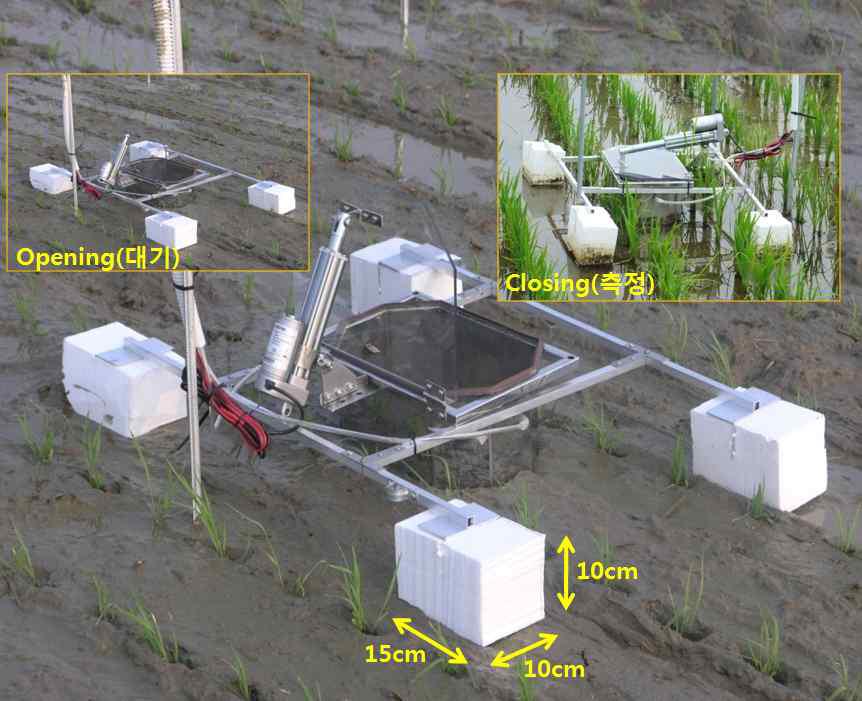 벼 단작지 및 벼-보리 이모작지에 설치된 운영된 자동토양호흡 측정 시스템(측정 대기상태). 측정과 측정 사이의 대기 상태 시 열려 져 있는 상태로 내부 환경이 자연 상태로 유지됨