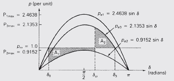 Power-angle curve
