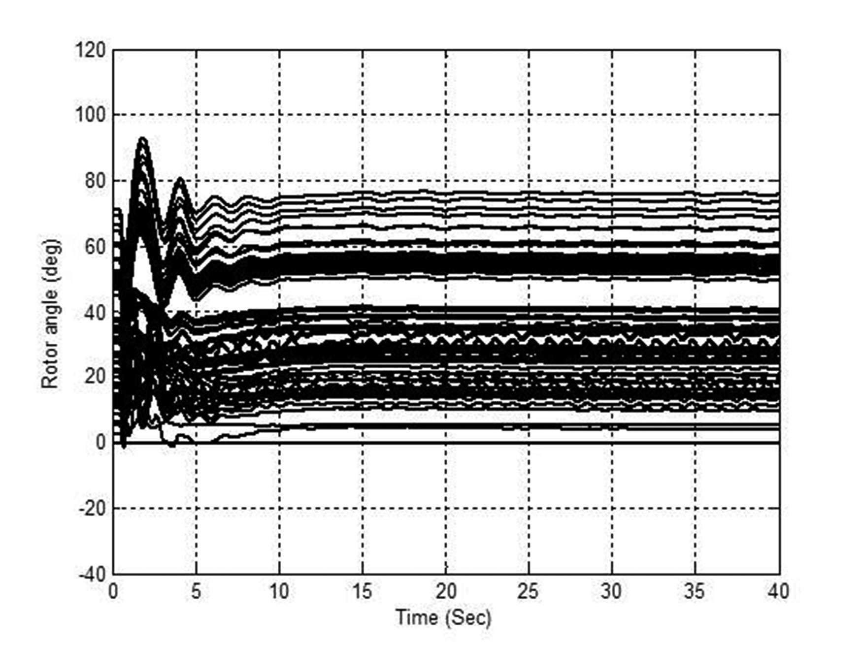 영흥 345kV 모선 사고 이후 rotor angle