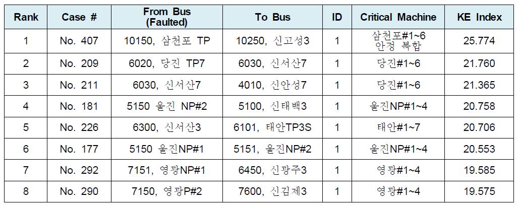 275기 1480모선 시스템 계산결과