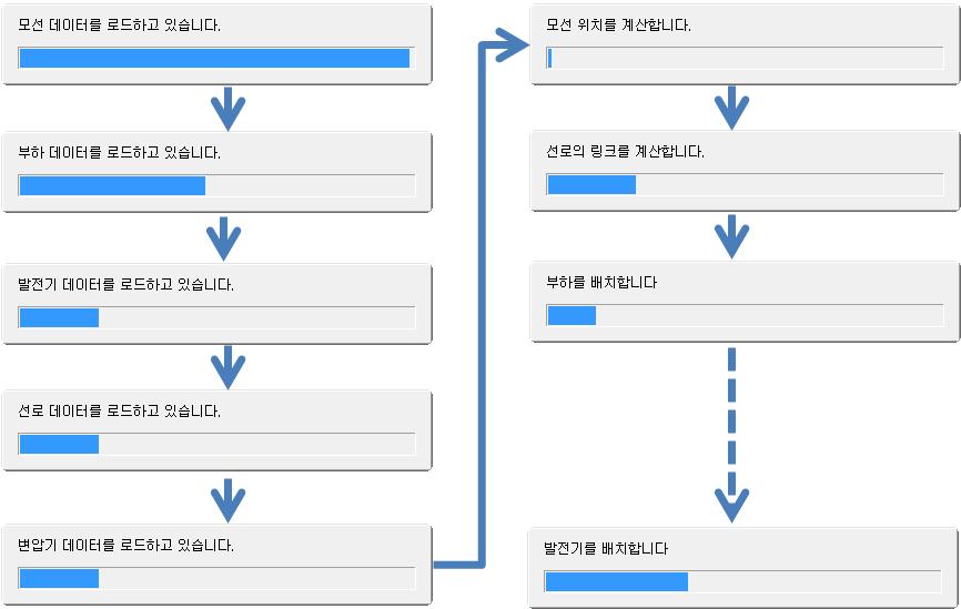 VCC-EMS데이터 처리 과정